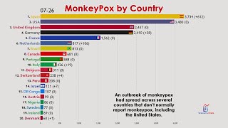 The Spread of Monkeypox Since May [upl. by Llirret757]