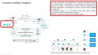 MuleSoft Architecture Part 2 [upl. by Anerol]