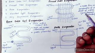 Evaporators and Evaporators typesRAC [upl. by Howlond289]