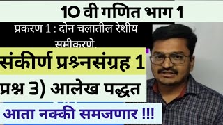 इयत्ता दहावी गणित भाग 1प्रकरण 1संकीर्ण प्रश्नसंग्रह 1प्रश्न 3 एकसामयिक समीकरणे आलेख पद्धतन सोडवा [upl. by Salomie]