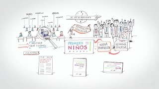 Nuevo Modelo Educativo  Whiteboard [upl. by Aneeroc740]