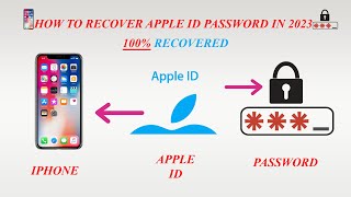 How to Recover Forgot Apple ID Password in Tamil  2023 Method [upl. by Oijres829]