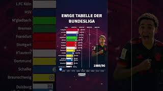 Bayerns Vorsprung in der ewigen Tabelle wächst und wächst Bundesliga Shorts Tabelle Bayern BVB [upl. by Jarrad]