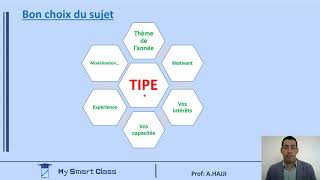 Conseils et méthodologie pour réussir le TIPE en prépa [upl. by Auqenwahs]