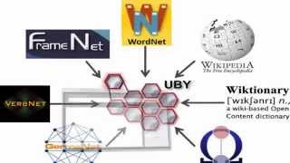 Wordnet Projects  Wordnet  Wordnet tutorial  Wordnet in Java [upl. by Cuthbertson]