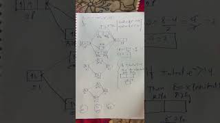 Molecular orbital theory energy level diagram C2 [upl. by Oironoh]