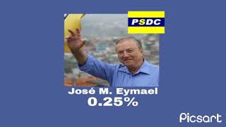 Jingle Eymael PSDC A Presidência em 1998 [upl. by Asilrac]