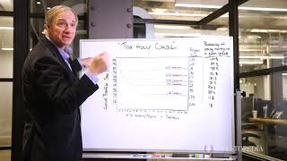 Ray Dalio breaks down his quotHoly Grailquot [upl. by Areikahs676]