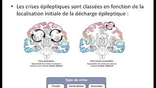 Epilepsie 1 Dr Aouadj [upl. by Deehsar184]