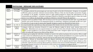 Antigone résumé géneral partie 21  Antigone بالعربية [upl. by Ereveneug]