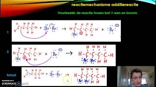 Radicaalmechanisme en ionair mechanisme van additiereacties [upl. by Jarrell]