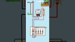 diagram electrical elctrician powermeter [upl. by Godderd]