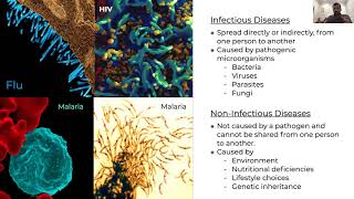 Session 1  Bioinformatics for Infectious Diseases Next Generation Sequencing [upl. by Kunkle]