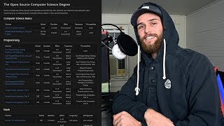 The Open Source Computer Science Degree [upl. by Iadam]