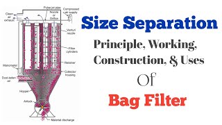 Bag Filter Working Principle  Bag Filter Working Animation  Bag Filter Construction and Working [upl. by Rehpotsirc584]