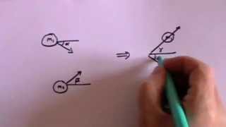 Momentum in 2D  A Level Physics [upl. by Nosnaj364]