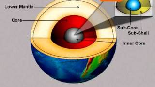 Origin of Earths Magnetic Field [upl. by Geier]