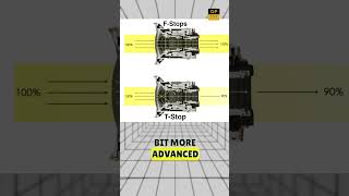 The Difference Between FStop and TStop Lenses [upl. by Noyart]