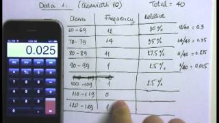 2 2 Class Relative Frequency Distribution [upl. by Greabe]