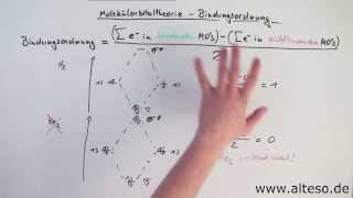 Molekülorbitaltheorie Teil 2  Die Bindungsordnung [upl. by Searcy]