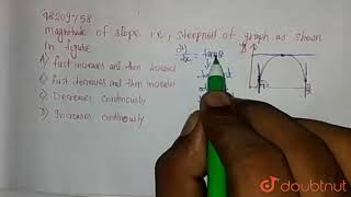 Magnitude of slope ie steepness of graph shown in figure ltimg srchttpsd10lpgp6xz60nqclou [upl. by Nywg]