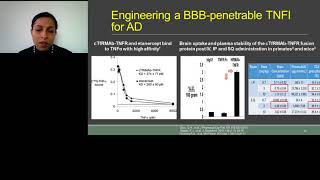 Targeting the BloodBrain Barrier Transferrin Receptor for Delivery of Biologics [upl. by Darcia]