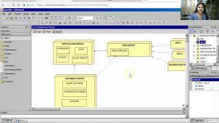 deployment diagram for staff management system [upl. by Olive440]