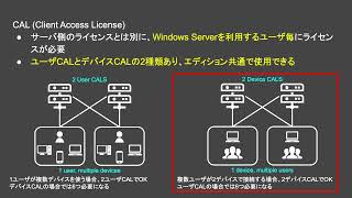 【Windows Server講座3】ライセンス  コアベースライセンス算出方法  CAL  RDS CAL【854】 [upl. by Ahsienot]