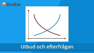 Utbud och efterfrågan Samhällskunskap  wwwbinogise [upl. by Yrrej]