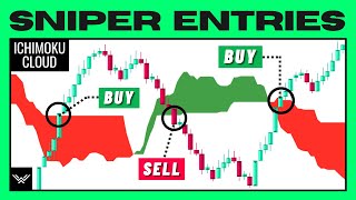 ULTIMATE Ichimoku Cloud Trading Strategy PRO INSTANTLY [upl. by Ardekan]