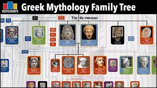 Greek Mythology Family Tree [upl. by Windham6]