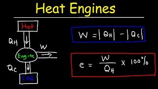 Heat Engines Thermal Efficiency amp Energy Flow Diagrams  Thermodynamics amp Physics Problems [upl. by Miquela]