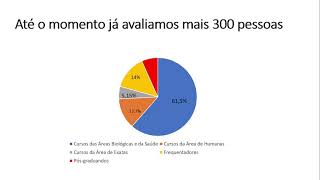 311082  UFJF Avaliação de Parâmetros Cardiovasculares  Coordenação Ana Paula Machado da Rocha [upl. by Relyuhcs]