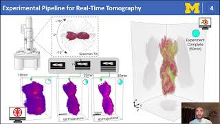 RealTime 3D Analysis During Tomographic Experiments on tomviz [upl. by Kiona]