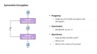 Cryptography with Python 4 Symmetric encryption with AES and ECBCBC [upl. by Derrej]