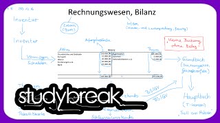 Buchhaltung Rechnungswesen Bilanz  Externes Rechnungswesen [upl. by Naerb160]