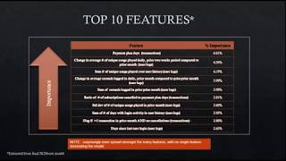 KAGGLEWSDM 2018 Winning Solution  Predicting Customer Churn  XGBoost with Temporal Data [upl. by Nahs385]