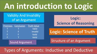 VALIDITY OF AN ARGUMENT MATH IN THE MODERN WORLD  Tagalog Tutorial [upl. by Dorehs541]