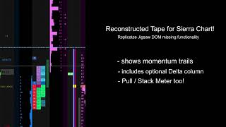 Reconstructed Tape momentum trails for Sierra Chart [upl. by Else119]