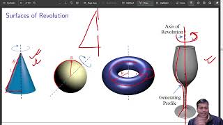 Pappus Guldinus Theorem I and II [upl. by Laszlo308]