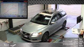 Custom Tuning Volvo V50 T5 220 pk [upl. by Avrom]