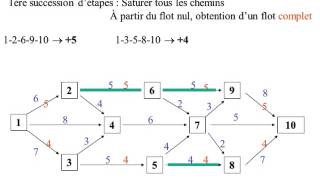 COURS FLOT MAXIMALavi [upl. by Monahan906]