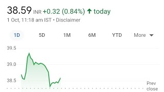 Lancer container lines share price analysis latest updates आगे की रणनीति समझें Lancer containe [upl. by Norek]