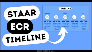 Mastering the STAAR ECR Your Roadmap to Student Success [upl. by Drucilla]