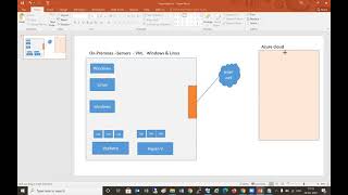 Migrate onpremise servers to Azure Cloud [upl. by Andrei]