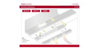 Basic Oxygen Steelmaking and Secondary Steelmaking simulators Chinese [upl. by Bodnar]