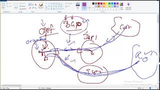 BGP An Introdction in Tamil Language 2023 Part 1 [upl. by Lundeen]