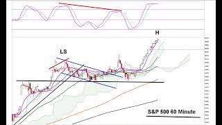 Bitcoin Just CRASHED 2750   SampP 500 amp NASDAQ [upl. by Nilecoj814]