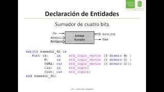 Video 1 Introducción a VHDL circuitos combinacionales Parte 1 [upl. by Isaacson]