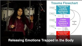 How to Release Emotions Trapped in the Body Somatic Experiencing [upl. by Melas445]